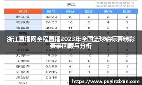 浙江直播网全程直播2023年全国篮球锦标赛精彩赛事回顾与分析