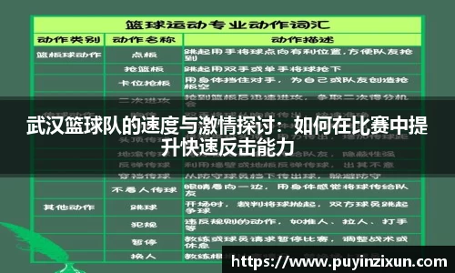 武汉篮球队的速度与激情探讨：如何在比赛中提升快速反击能力